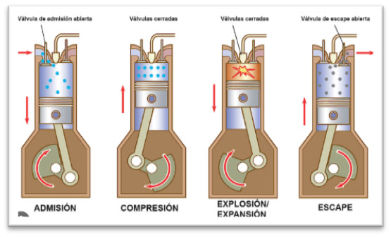images/investigacionLosMotores/losMotores-img1.jpg