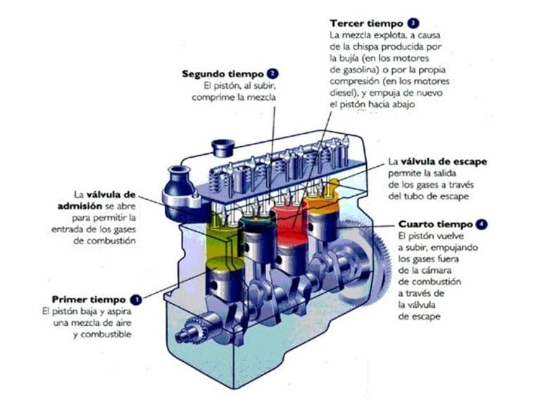 images/investigacionLosMotores/losMotores-img4.jpg