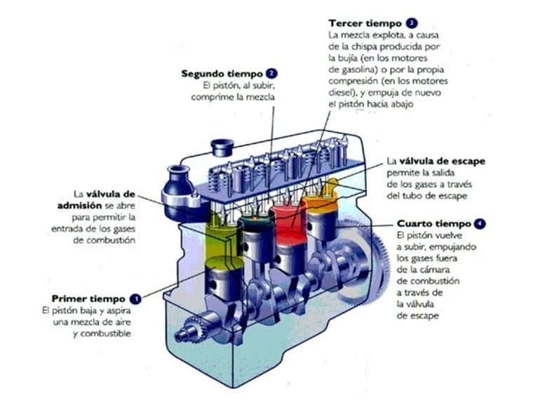 images/investigacionLosMotores/losMotores-img4.jpg